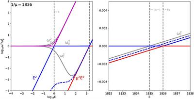 A Fresh Look at Waves in Ion-Electron Plasmas